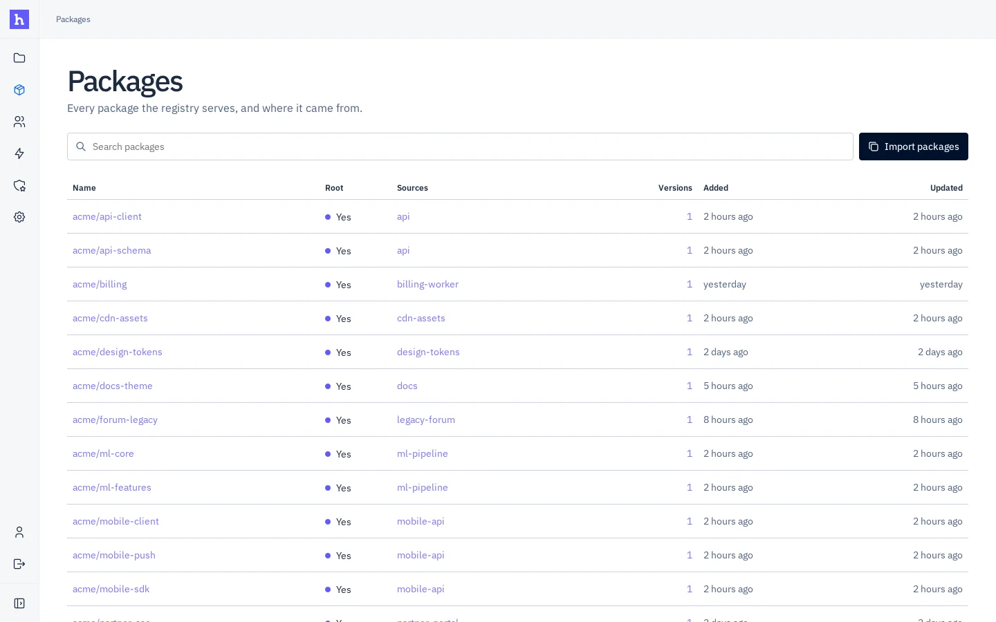 The haymon packages overview