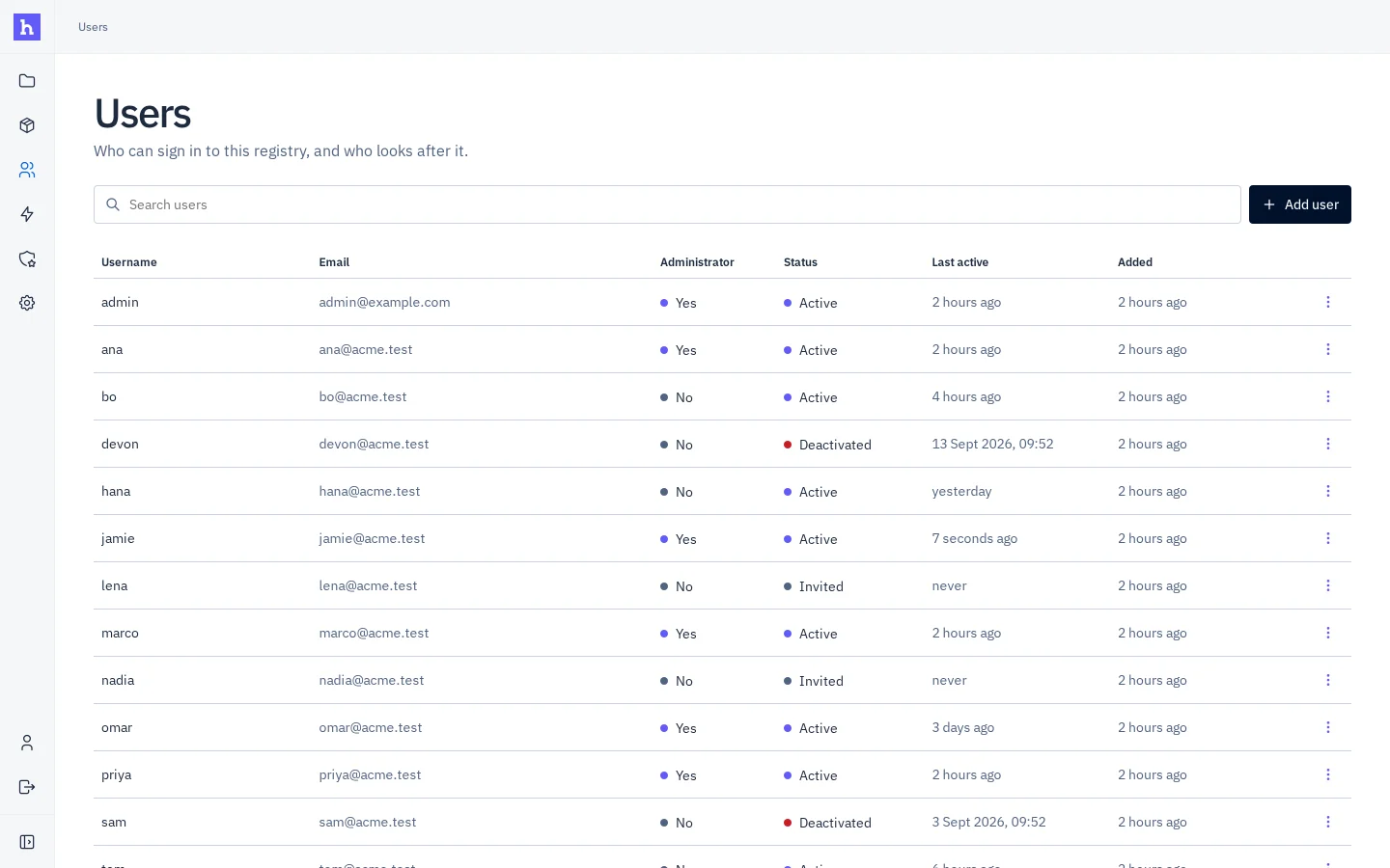 The haymon users overview